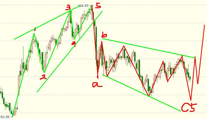 原油調整中觀望