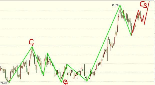 美元指數(shù)待破新高圖片