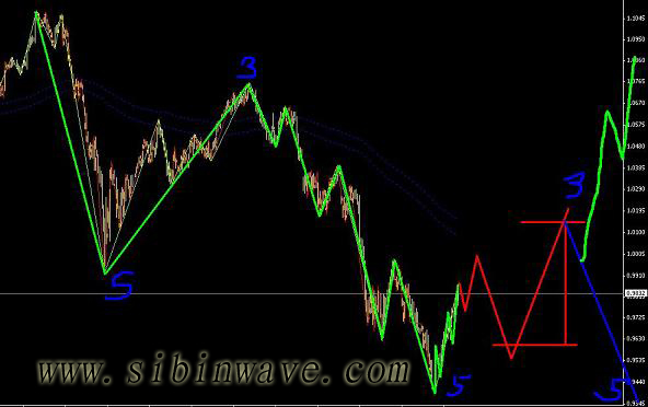 澳元調定后有一波多頭可以做