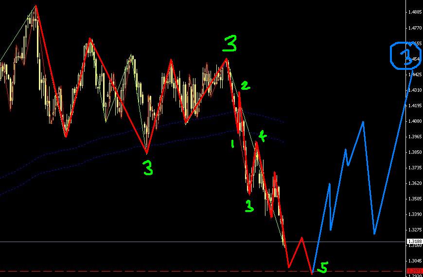 歐元還得下跌圖片