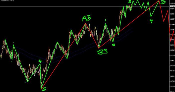 英鎊多頭還有部分行情圖片