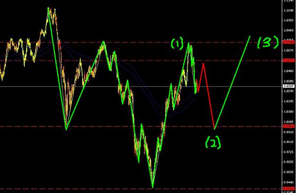 澳元小幅調整繼續看多圖片