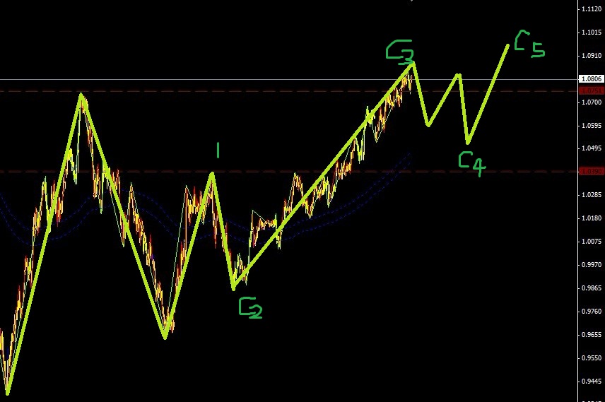 澳元短線做多圖解