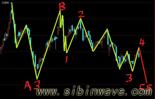 滬鋅還有一部分緩慢的下跌行情圖解