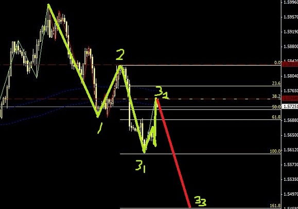 英鎊正在一波弱勢空頭當(dāng)中,逢高空?qǐng)D解
