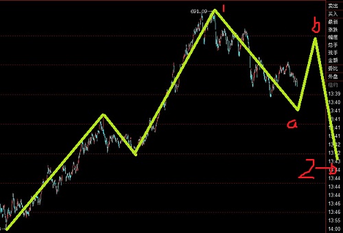 crb指數處于傾斜三角形之中圖解