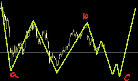 黃金處于復雜的平臺型調整末期圖解