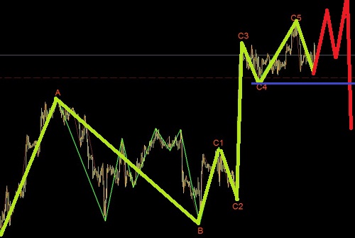 黃金剛剛完成平臺(tái)型調(diào)整圖解