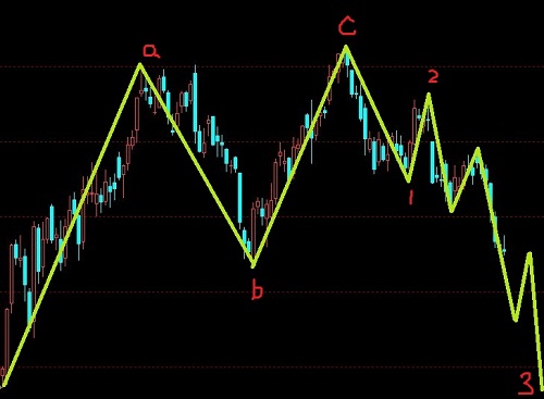 股指期貨正在新低途中,適合短線