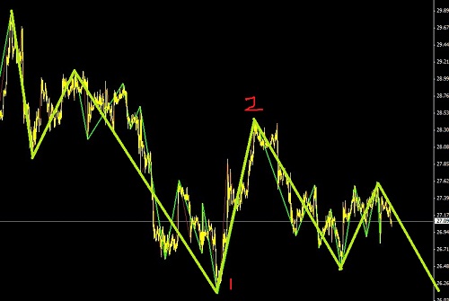 白銀正在新低途中