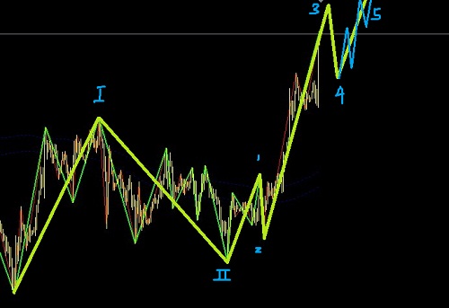 黃金還有不少多頭行情圖解