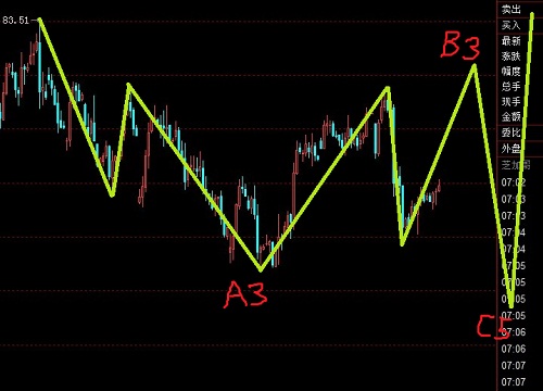 美元指數處于橫盤走勢之中圖解