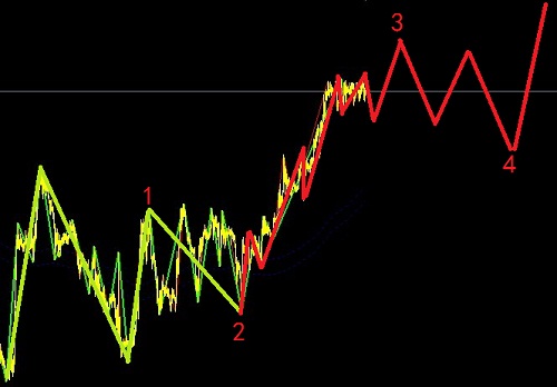 鎊日多頭還得折騰折騰圖解