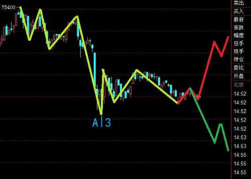 滬銅處于關(guān)鍵的拐點期圖解