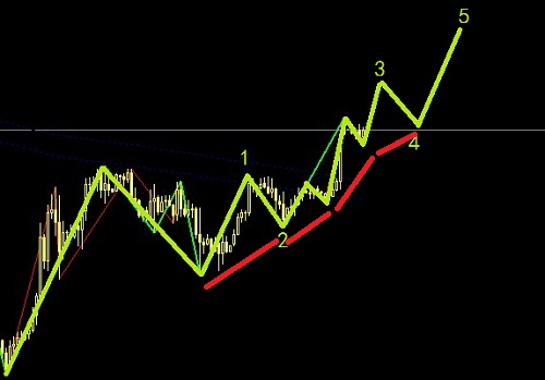 黃金白銀依然繼續持有，MACD背離考慮出場