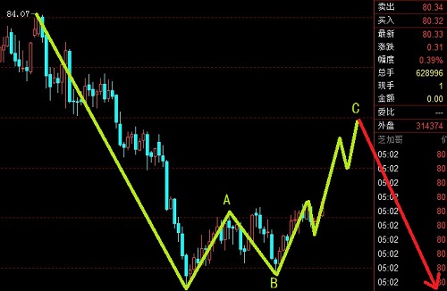 美元指數進入加速區域，歐元繼續追空