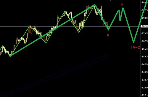 美日暫時休息，日系叉盤高拋低吸