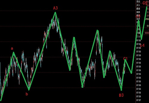 美元指數處于平臺型調整之中圖解