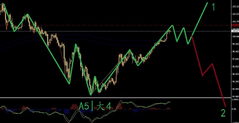 美日面臨不確定性圖解