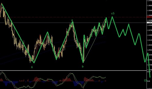 歐元處于橫盤調整末期，有望形成終結楔形