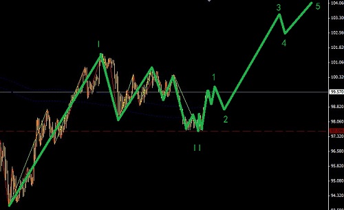 美日空單出場準備反手做多圖解