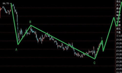 美元指數借非農回調做多圖解
