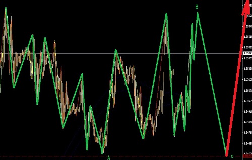 歐元高位橫盤整理,找止損追漲