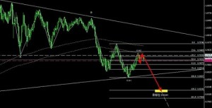 澳元回光返照結(jié)束,即將開啟一波流下行空間