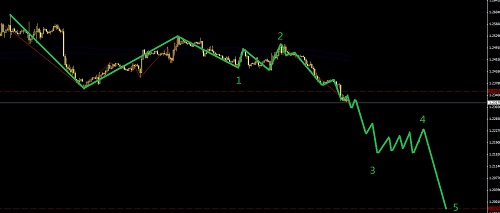 歐元進入延長區域，黃金滯后補跌