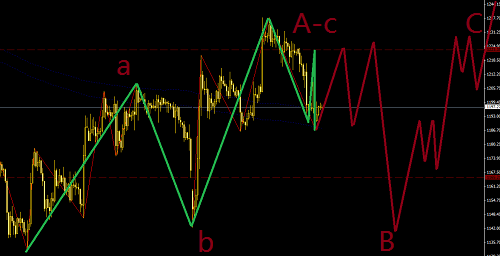 美聯(lián)儲周四議息,黃金處于調(diào)整