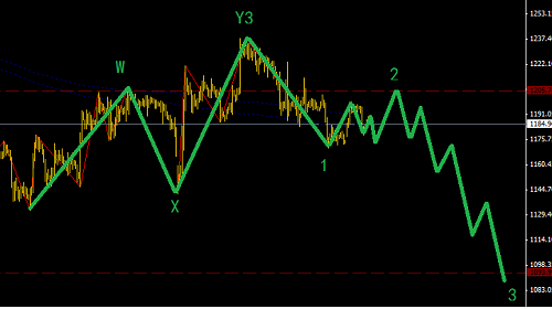 美元一波流,黃金順勢做空