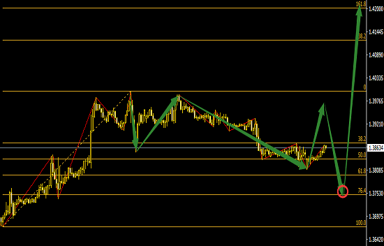12月28上證指數美元黃金美銅原油波浪理論視頻