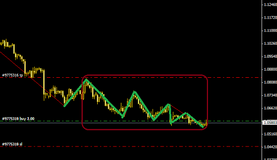 美元指數高位終結,短線歐美