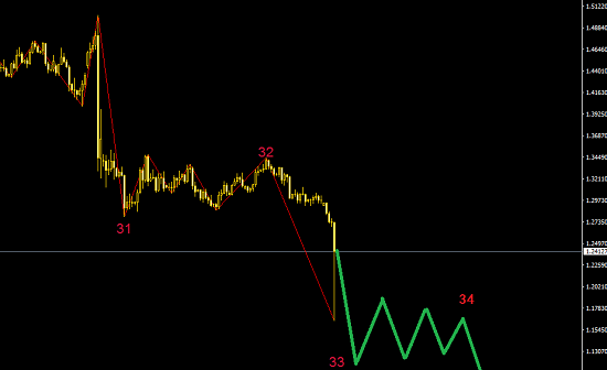 英國(guó)強(qiáng)退歐之際，英鎊加速空頭才剛剛開(kāi)始