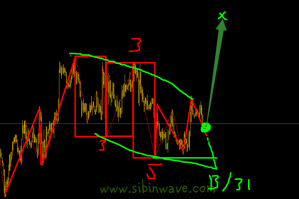 黃金即將要走彪悍行情！?