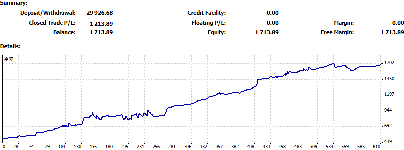 黃金快速翻倍的秘訣就藏在這里