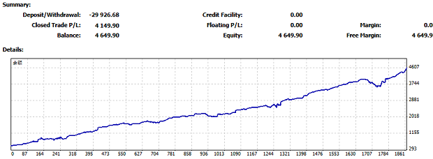 黃金到底什么時候向上突破三角形