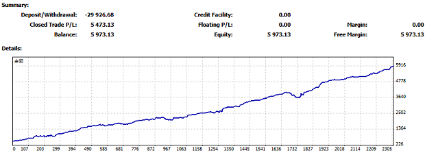 交易黃金3個月翻10倍的隱藏秘訣